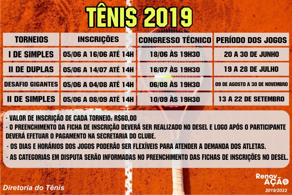 Torneios de Tênis 2019